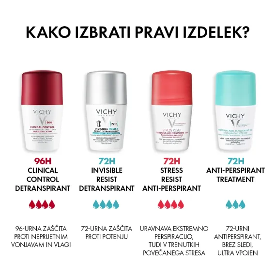 Vichy, Clinical control 96h detranspirant, roll-on dezodorant proti neprijetnemu vonju, 50 ml