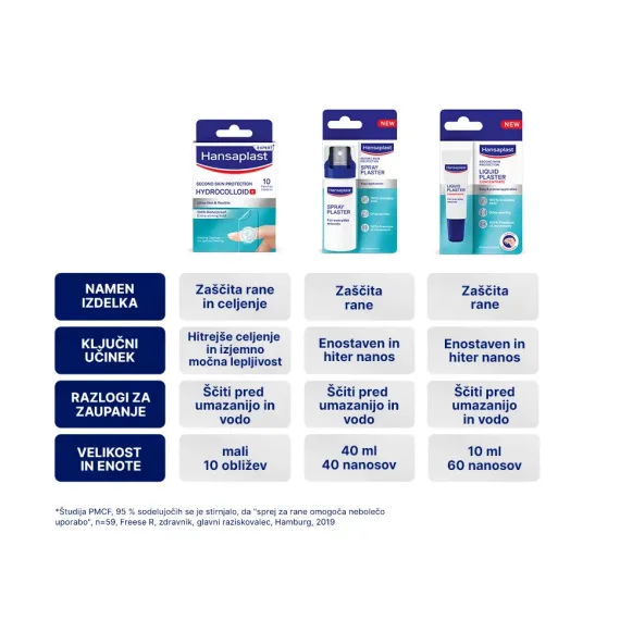 Hansaplast, tekoči obliž, 10 ml