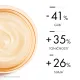 Vichy, Neovadiol krema za učvrstitev kože in zaščito pred temnimi madeži v postmenopavzi ZF50, 50 ml